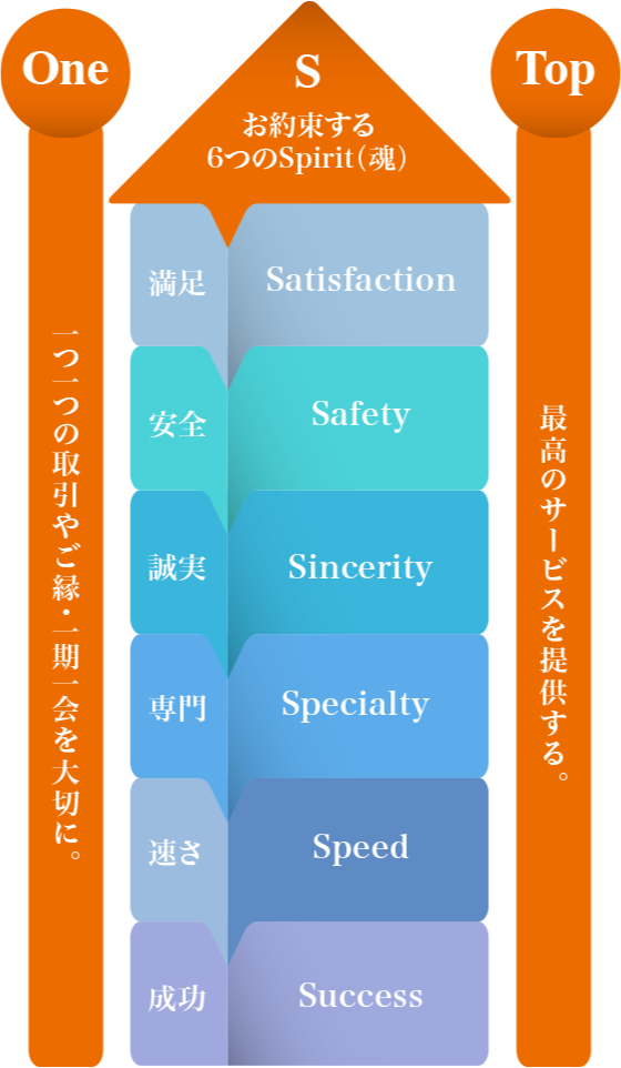 経営理念